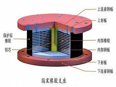 阳新县通过构建力学模型来研究摩擦摆隔震支座隔震性能