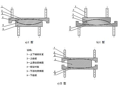阳新县建筑摩擦摆隔震支座分类、标记、规格
