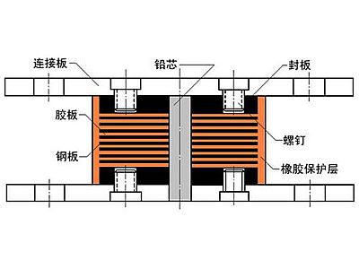 阳新县抗震支座施工-普通板式橡胶支座厂家